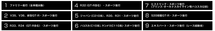 走行会エントリー「カテゴリーテスト」